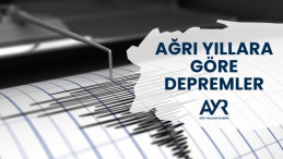 Ağrı Yıllara Göre Depremler: Tarihi ve Etkileri